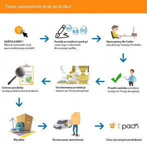 Standardní foliopack 250×350 mm s potiskem